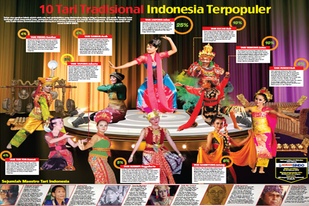 10 Tari Tradisional Indonesia Paling Populer